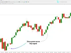 MetaTrader 4 Key Reversal Indicator Download | Forex Indicator Download - MT4/MT5 Resources - MetaTrader 5 Resources