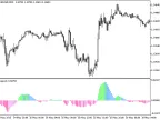 CoppockHist - MetaTrader 5 Script | Forex Indicator Download - MT4/MT5 Resources