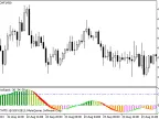 BlauTSStochastic - MetaTrader 5 Script | Forex Indicator Download - MT4/MT5 Resources