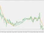 Generalized DEMA - MetaTrader 5 Script | Forex Indicator Download - MT4/MT5 Resources