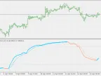 Synthetic RSI - MetaTrader 5 Script | Forex Indicator Download - MT4/MT5 Resources - MetaTrader 5 Resources