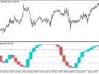 Stochastic_Chaikins_Volatility_HTF - MetaTrader 5 script