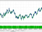 EA Stochastic - MetaTrader 5 Expert | Forex Indicators Download - MT4/MT5 Resources