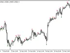 Valid_Swing_HighLow - MetaTrader 5 Script - MT4/MT5 Resource