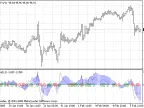 Combination MA Signal - MetaTrader 4 Script | Trading Script Download - MT4/MT5 Resources