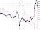 Bollinger Bands Settings - MetaTrader 5 Script | Forex Indicator Downloads - MT4/MT5 Resources - MetaTrader 5 Resources