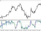 Candlestick Indicator - MetaTrader 4 Script | Forex Indicator Download - MT4/MT5 Resources - MetaTrader 5 Resources