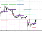 PivotHeiken 3 - MetaTrader 5 Expert | Forex Indicators Download - MT4/MT5 Resources