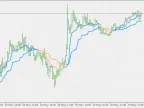 MAMA + FAMA - MetaTrader 5 Script | Forex Indicator Download - MT4/MT5 Resources