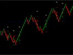 Renko Star Indicator FREE Download
