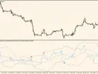 RSI and BB - MetaTrader 5 Script | Forex Indicator Download - MT4/MT5 Resources