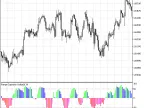 Range Expansion Index - MetaTrader 5 Script | Forex Indicator Download - MT4/MT5 Resources - MetaTrader 5 Resources