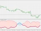Vortex - Smoothing - MetaTrader 5 Script | Forex Indicator Download - MT4/MT5 Resources