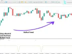 Extreme Spike MTF indicator download for MetaTrader 5 - Free - [TFlab]