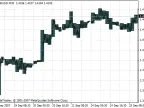 i-Sessions - MetaTrader 4 Script | Forex Indicator Download - MT4/MT5 Resources