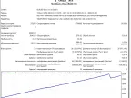 1_Otkat system. - MetaTrader 4 Expert | Trading Script Download - MT4/MT5 Resources