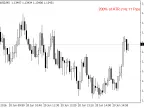 ATR Value Indicator - MetaTrader 4 Script | Forex Indicator Download - MT4/MT5 Resources