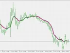 VHF Adaptive VMA - MetaTrader 5 Script | Forex Indicator Download - MT4/MT5 Resources