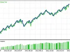 Narrowest Range Signal Expert - MetaTrader 5 Expert | Forex Indicator Download - MT4/MT5 Resources