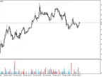 Gap - MetaTrader 5 Script | Forex Indicator Download - MT4/MT5 Resources - MetaTrader 5 Resources