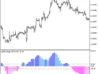 LSMA_Angle_HTF - MetaTrader 5 Script | Forex Indicator Download - MT4/MT5 Resources