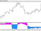 Exp_TotalPowerIndicatorX - MetaTrader 5 Expert - MT4/MT5 Resources