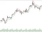 Super Trend - MetaTrader 5 Script - MQL5 #57063 - MT4/MT5 Resources