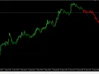MACD Candle Alert - MetaTrader 5 Script | Forex Indicator Download - MT4/MT5 Resources