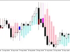 CaudateXPeriodCandle_main - MetaTrader 5 Script - MT4/MT5 Resources