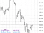 Clock - MetaTrader 5 Script | Forex Indicator Download - MT4/MT5 Resources - MetaTrader 5 Resources