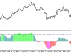 ColorXRSI_Histogram_HTF - MetaTrader 5 Script - MT4/MT5 Resource