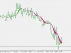 Instantaneous Trend Line Band - MetaTrader 5 Script | Forex Indicator Download - MT4/MT5 Resources - MetaTrader 5 Resources