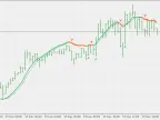 Vivot Cross - Extension - MetaTrader 5 Script | Forex Indicator Download - MT4/MT5 Resources