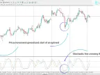Dynamic Trader Oscillator (DTO) for MT4 Download - Free | Forex Indicators Download - MetaTrader 4 Resource