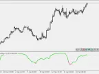 Relevance - MetaTrader 5 Scripts | Trading Script Downloads - MT4/MT5 Resources - MetaTrader 5 Resources