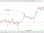 RRR with Line Indicator Download MT5 - Free [TradingFinder] - MetaTrader 5 Resources