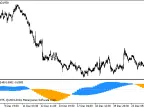 CronexAC_HTF - MetaTrader 5 Script | Forex Indicator Download - MT4/MT5 Resources