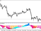 AsymmetryStochNR_HTF - MetaTrader 5 Script - MT4/MT5 Resource