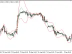 Par_MA_Bands - MetaTrader 5 Script | Trading Script Download - MT4/MT5 Resources