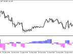 DeltaForce_HTF - MetaTrader 5 Script | Forex Indicator Download - MT4/MT5 Resources