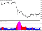 ColorStdDev_HTF - MetaTrader 5 Script | Forex Indicator Download - MT4/MT5 Resources