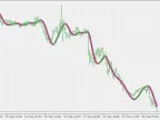 Zero Lag Super Smooth - MetaTrader 5 Script | Forex Indicator Download - MT4/MT5 Resources
