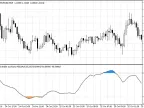 Double Stochastic RSI - MetaTrader 5 Script | Forex Indicator Download - MT4/MT5 Resources
