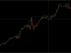 BOS and CHOCH Market Structure Indicator MT4/MT5 Free Download BOS and CHOCH Market Structure Indicator MT4/MT5 FREE Download