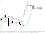 PriceChannel_Stop_Digit - MetaTrader 5 Script - MT4/MT5 Resource