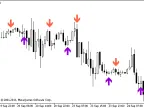 DM - MetaTrader 5 Script | Forex Indicator Download - MT4/MT5 Resources - MetaTrader 5 Resources