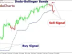 Up to Bollinger Bands - MetaTrader 4 Script | Forex Indicator Download - MT4/MT5 Resources - MetaTrader 5 Resources