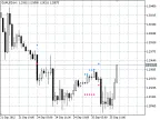 High Low Flat Channel - MetaTrader 5 Script | Forex Indicator Download - MT4/MT5 Resources - MetaTrader 5 Resources