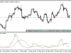 Candle_Ratio - MetaTrader 5 Script | Forex Indicator Download - MT4/MT5 Resources