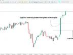 Gann Made Easy Indicator for MetaTrader 5 – Free Download [TradingFinder]